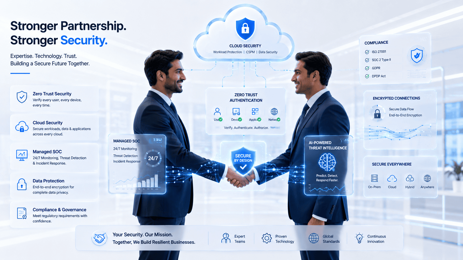 Why Indian Businesses Need Zero Trust & Managed SOC